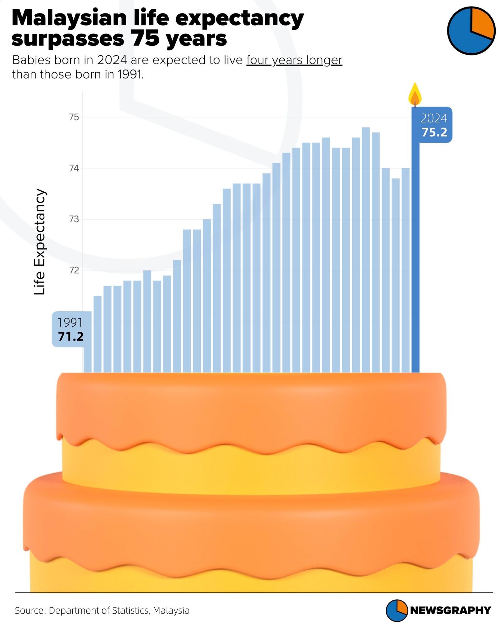 Newsgraphy infographic