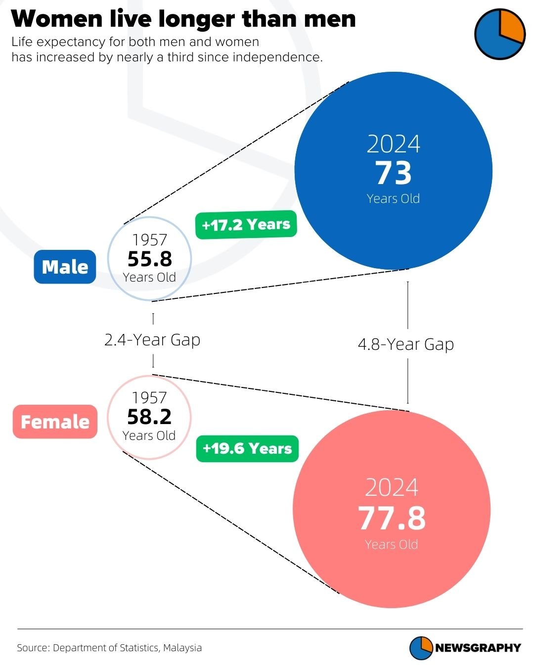 Newsgraphy infographic