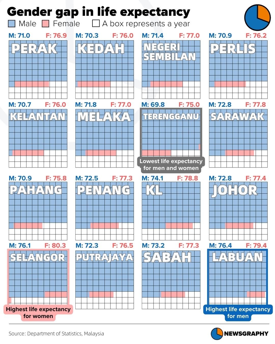 Newsgraphy infographic