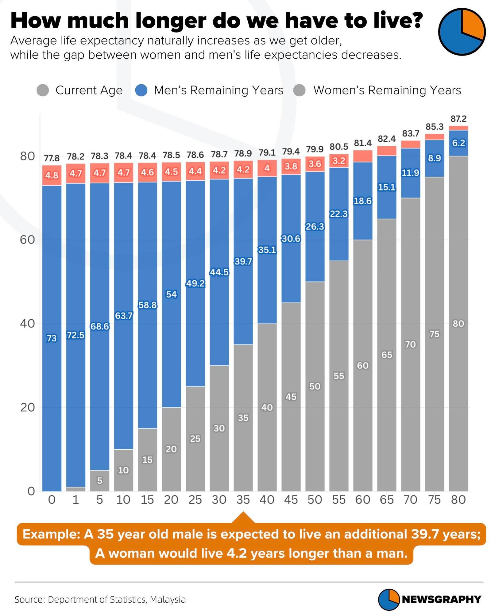 Newsgraphy infographic