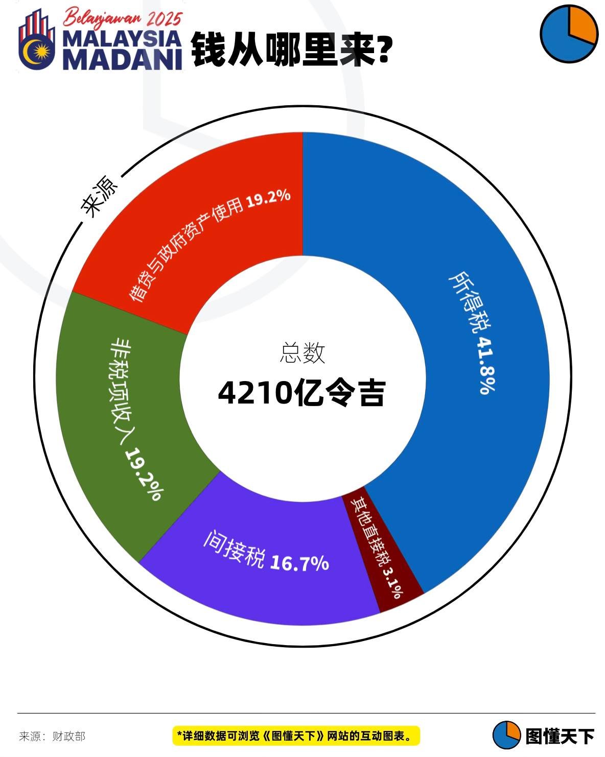 Newsgraphy infographic