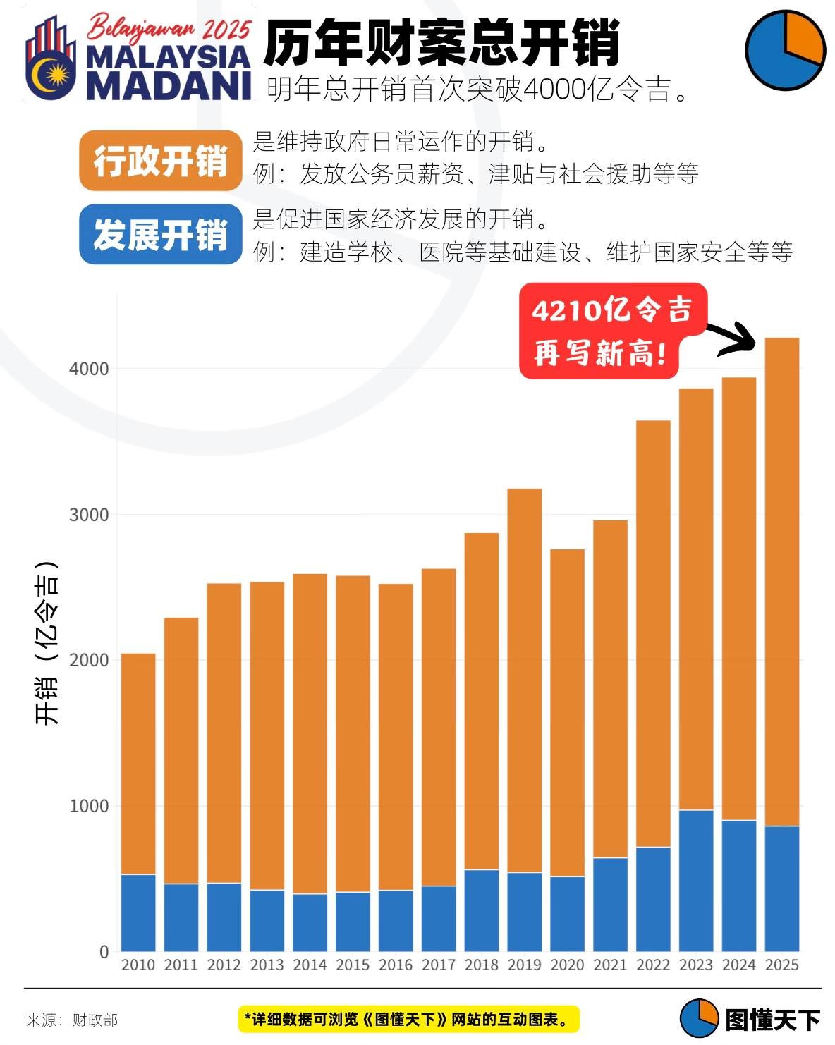 Newsgraphy infographic