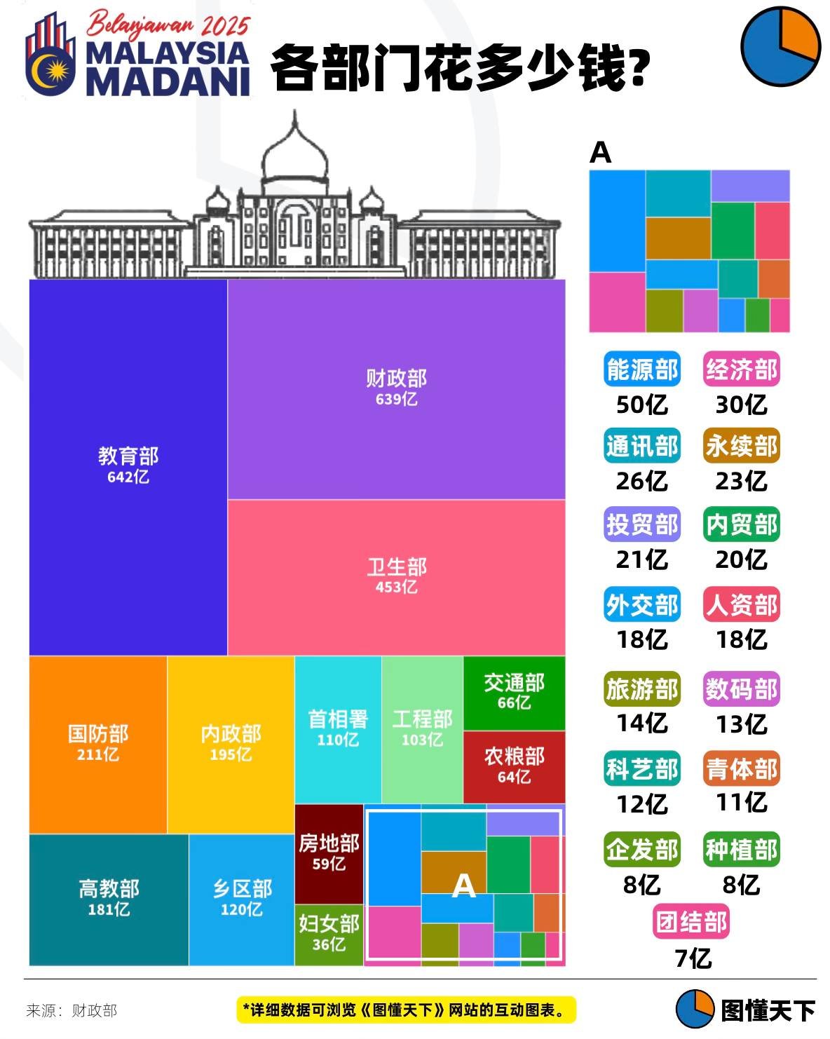 Newsgraphy infographic