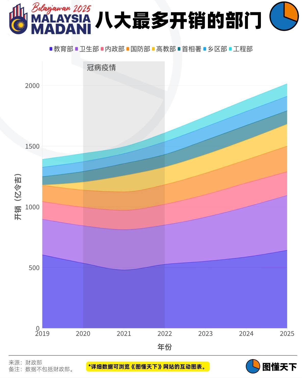 Newsgraphy infographic