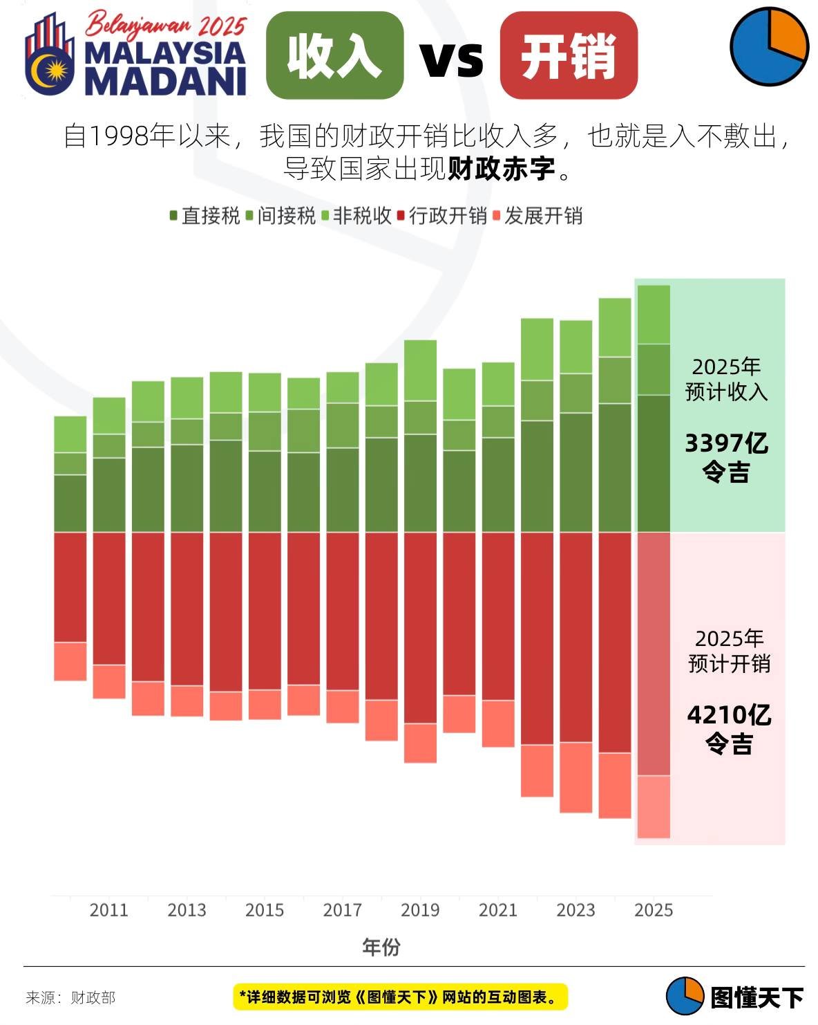 Newsgraphy infographic