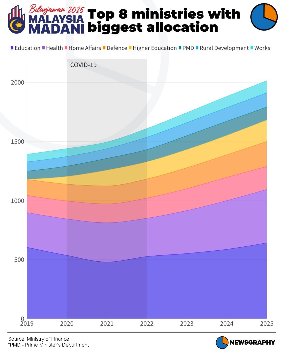 Newsgraphy infographic