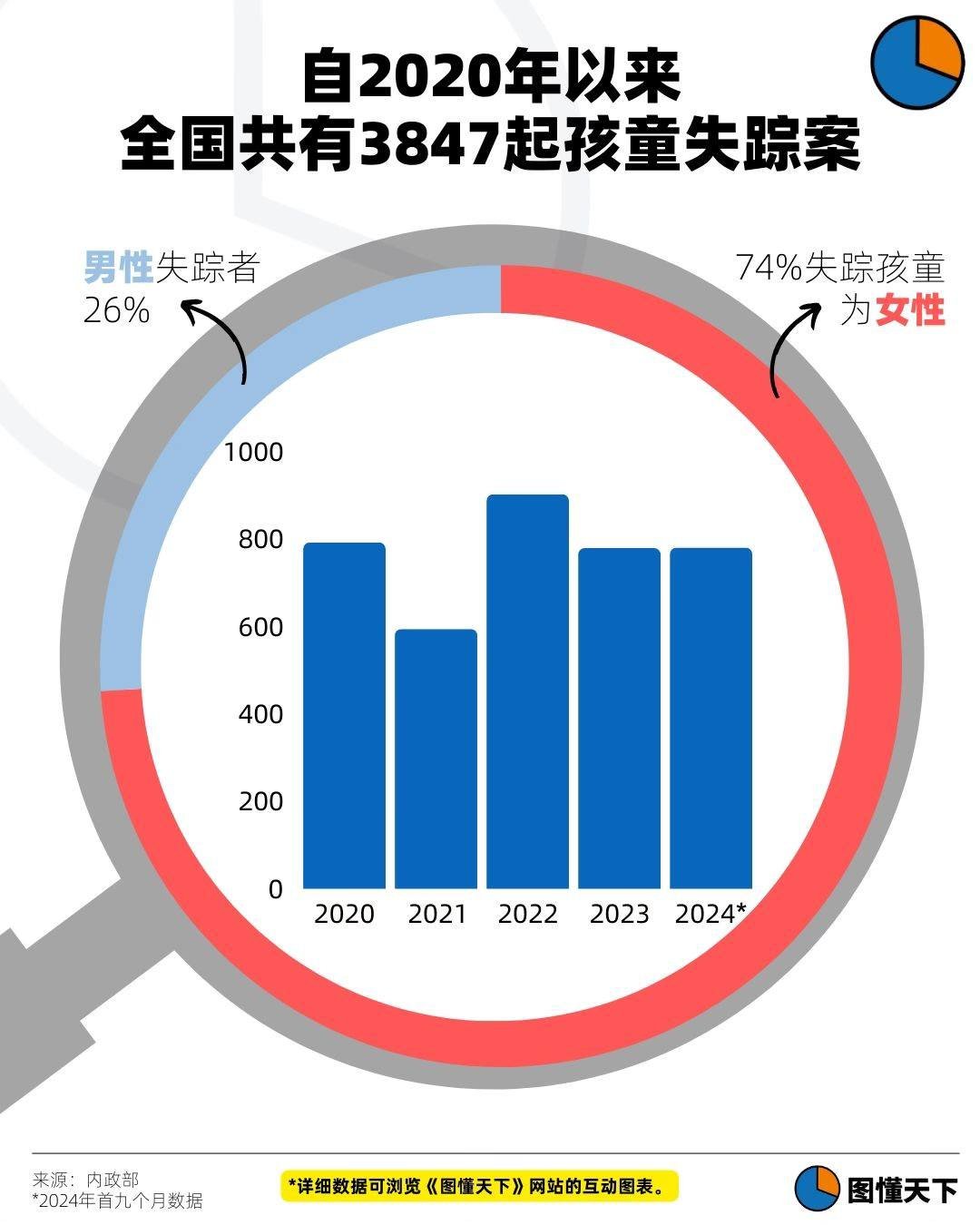 Newsgraphy infographic