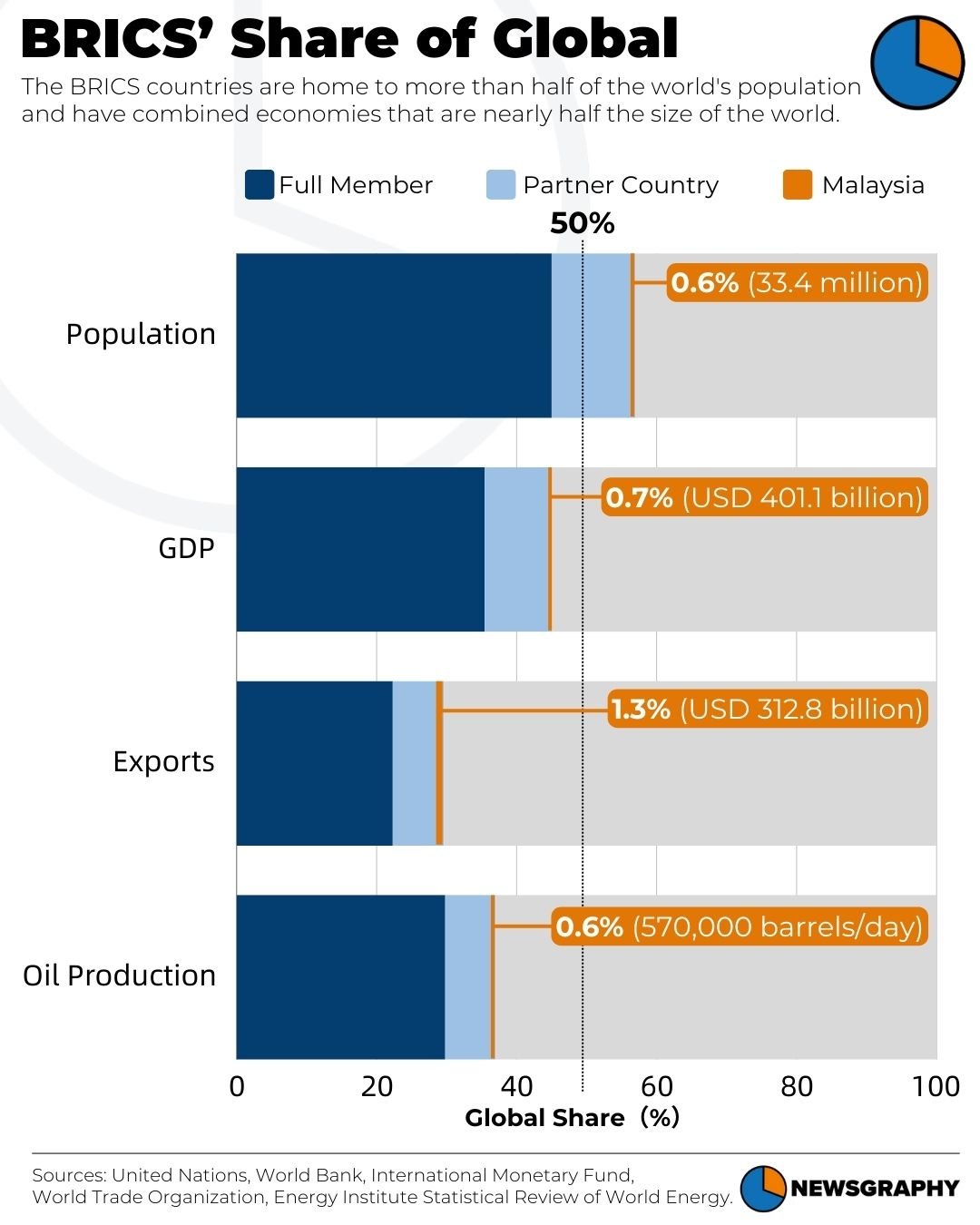 Newsgraphy infographic
