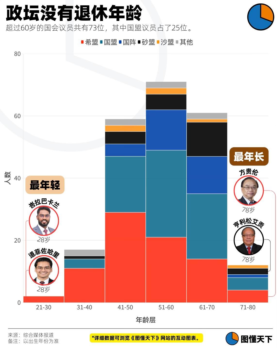 Newsgraphy infographic