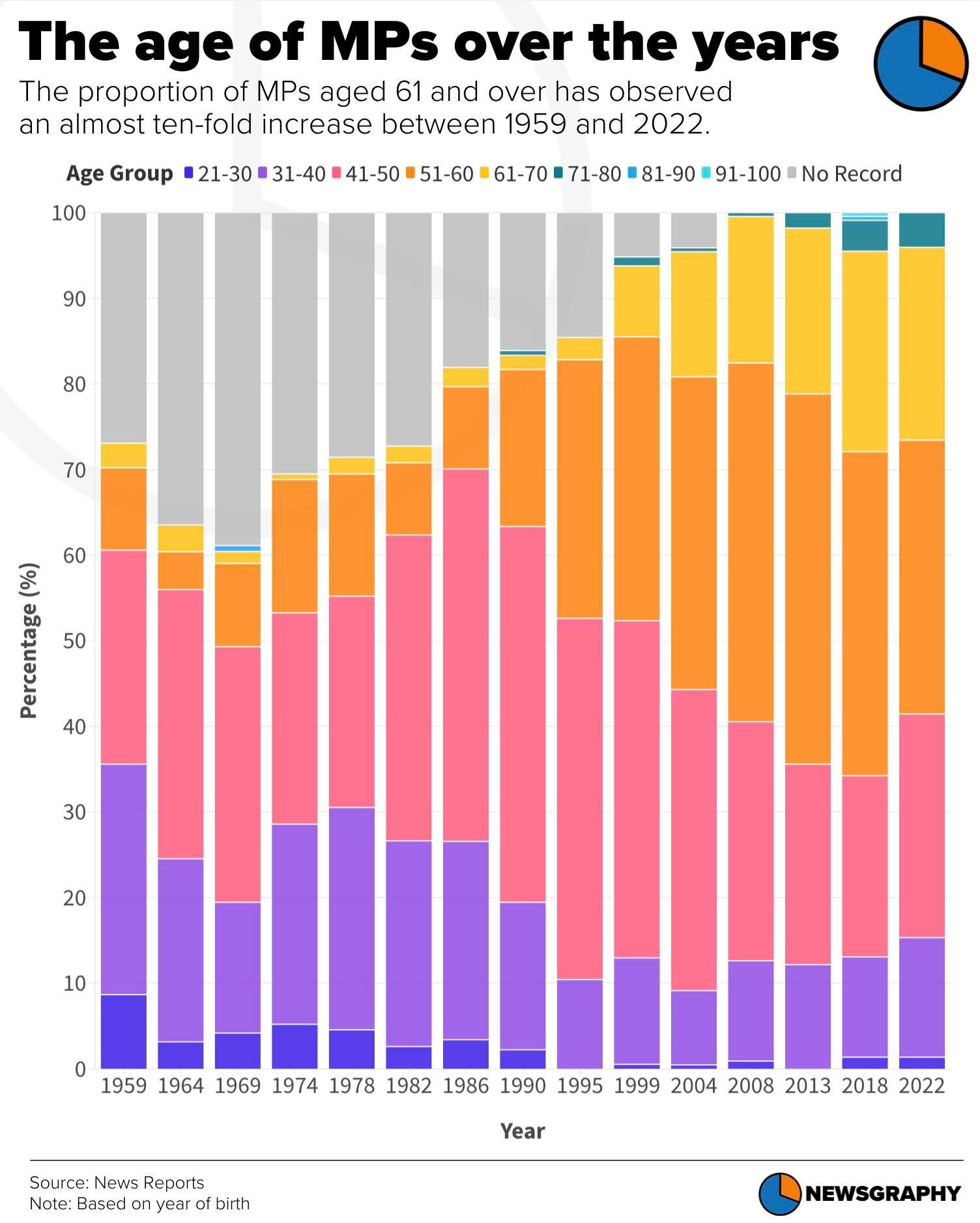 Newsgraphy infographic