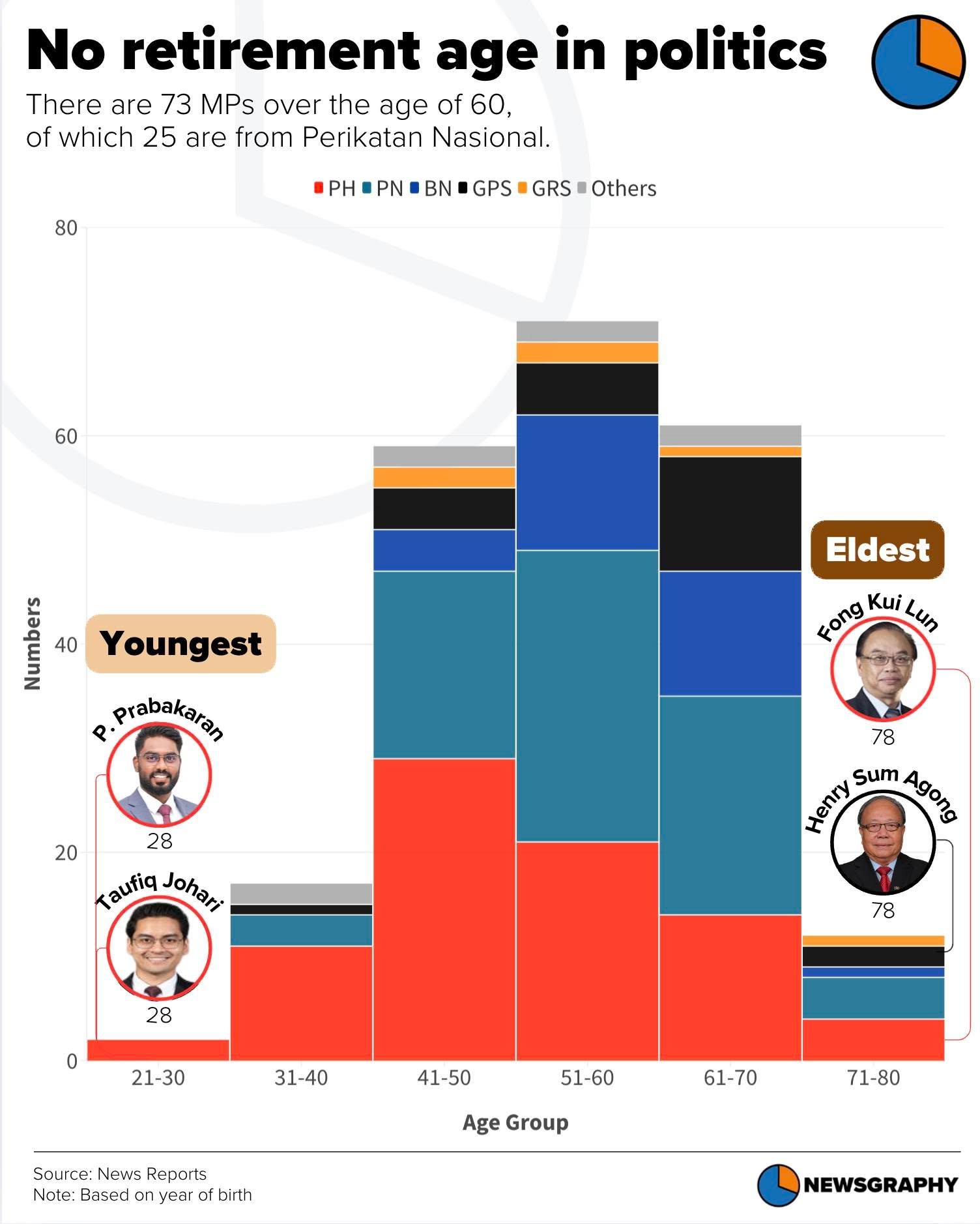 Newsgraphy infographic