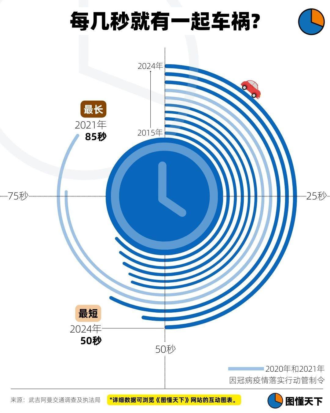 Newsgraphy infographic