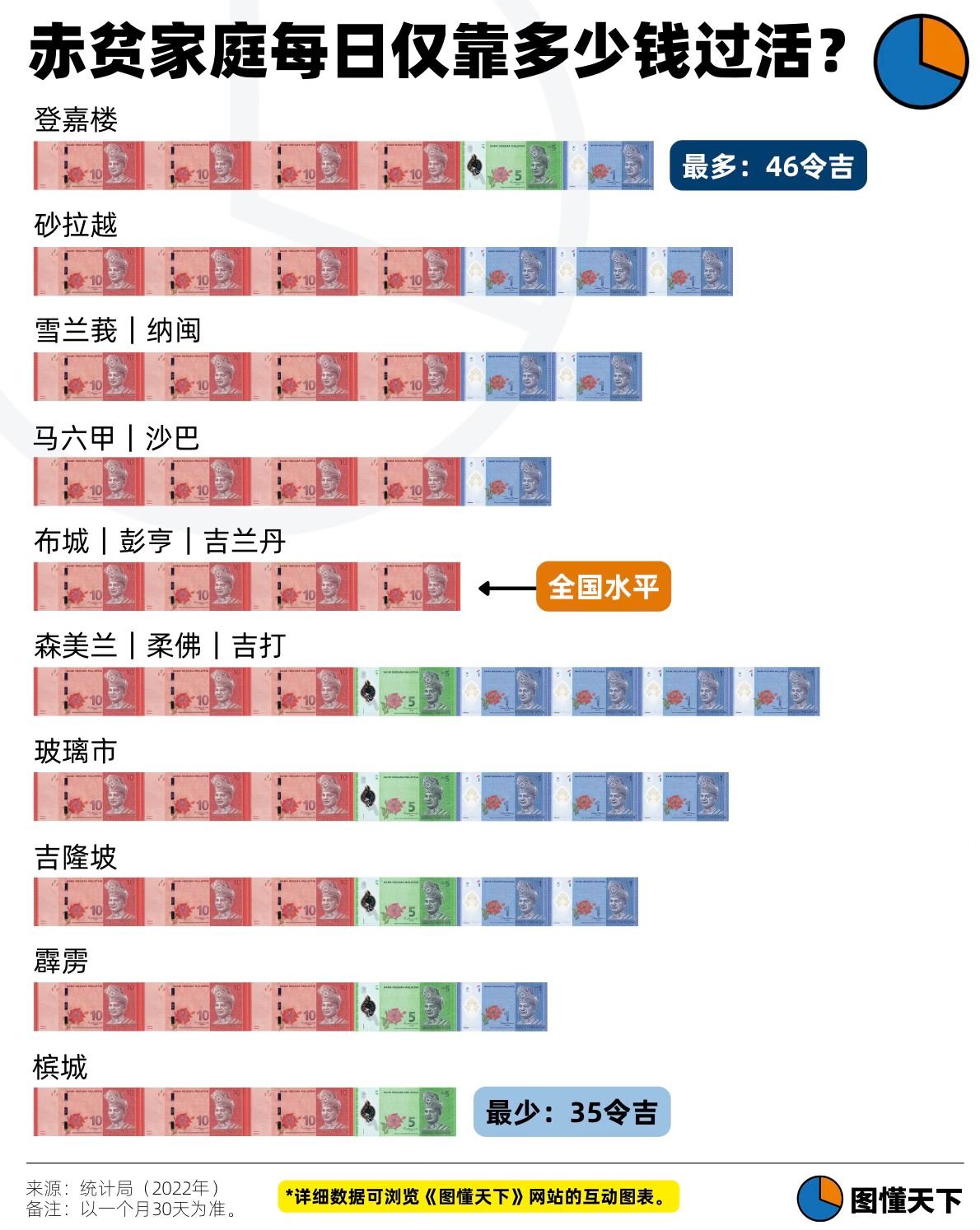 Newsgraphy infographic