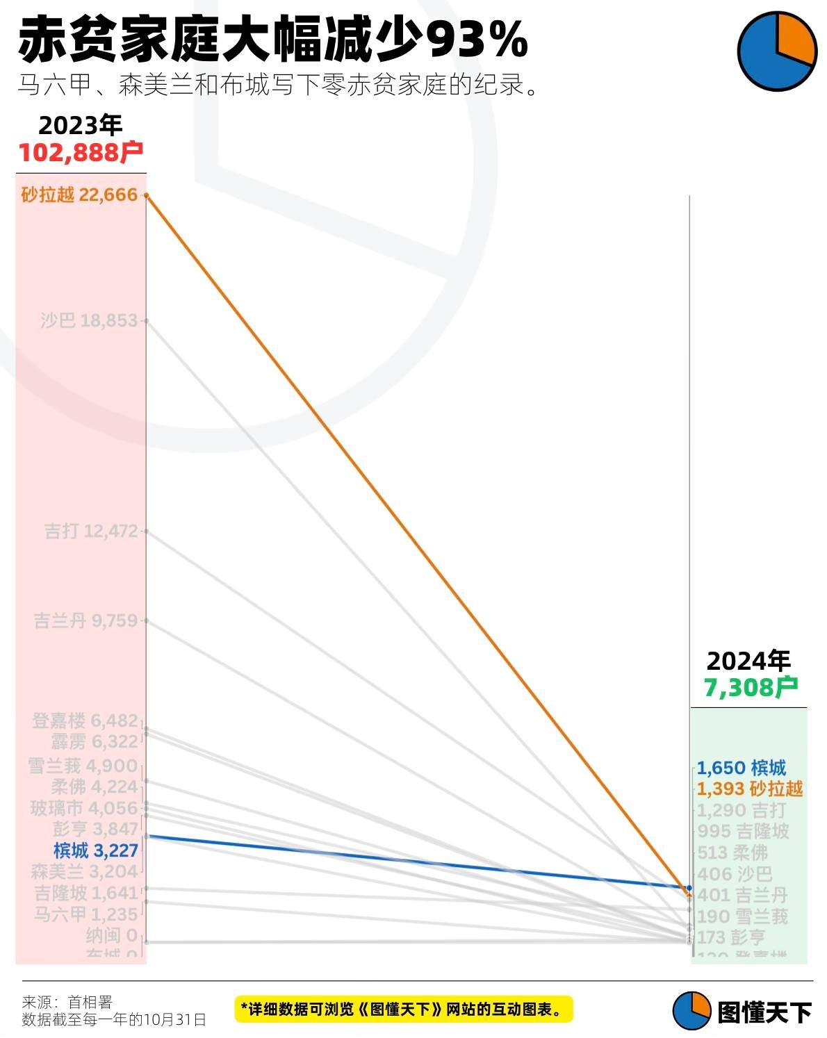 Newsgraphy infographic