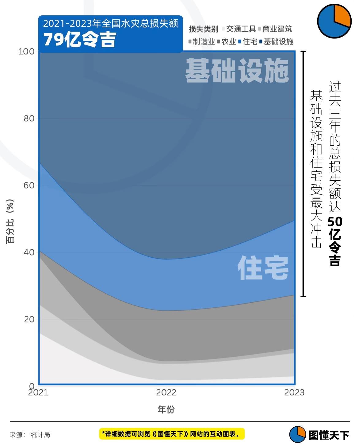 Newsgraphy infographic