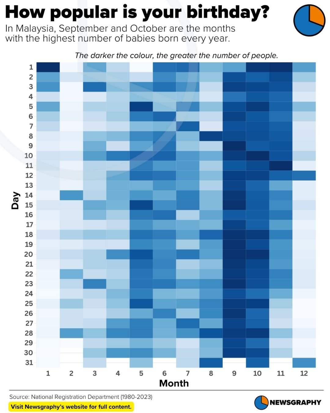 Newsgraphy infographic