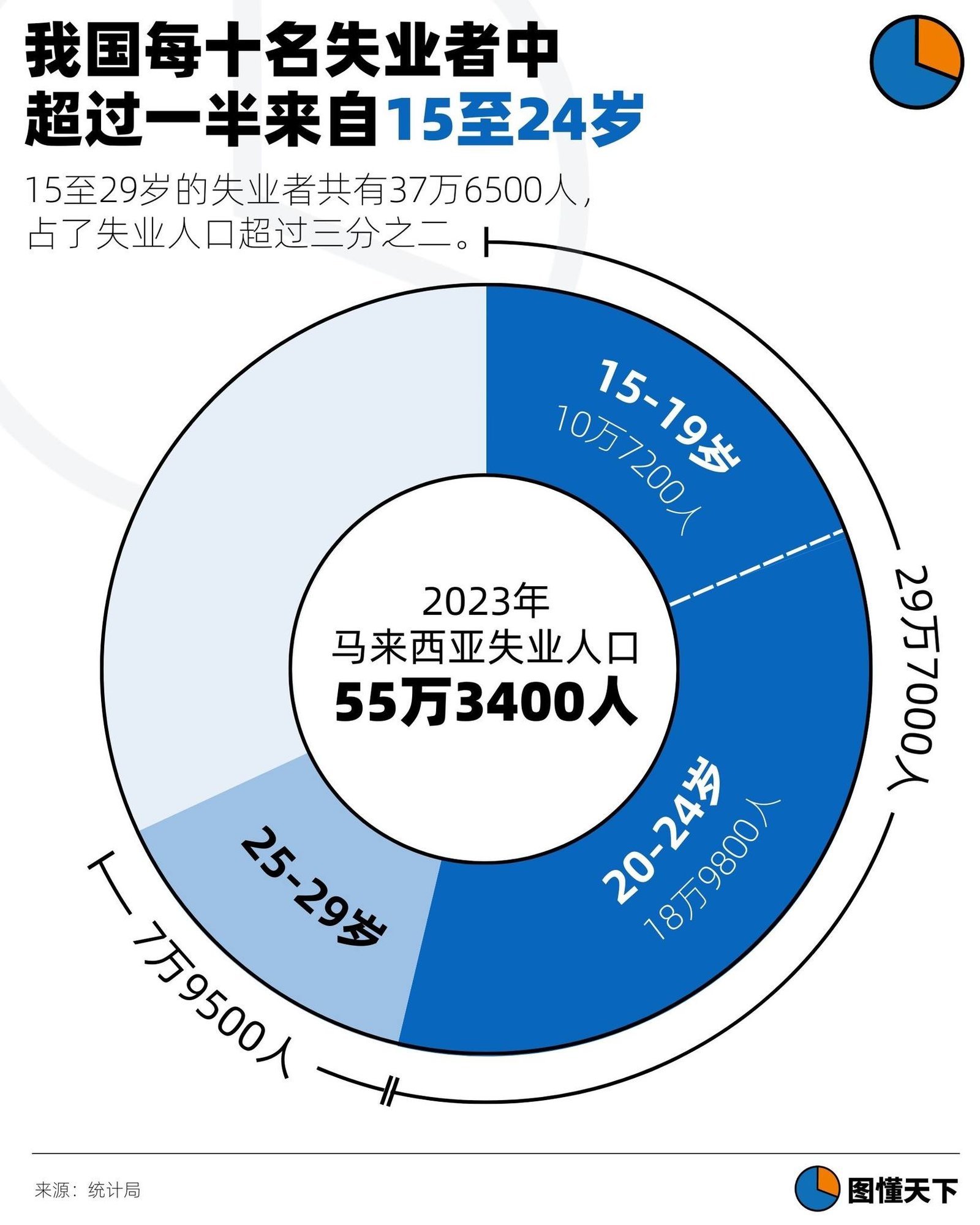 Newsgraphy infographic