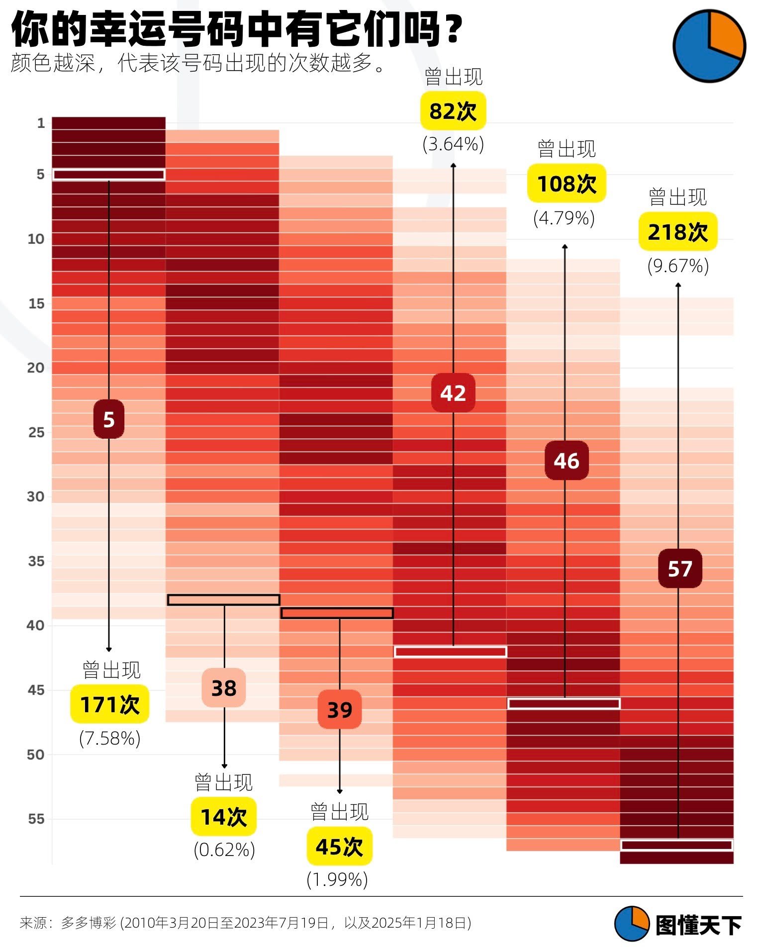 Newsgraphy infographic