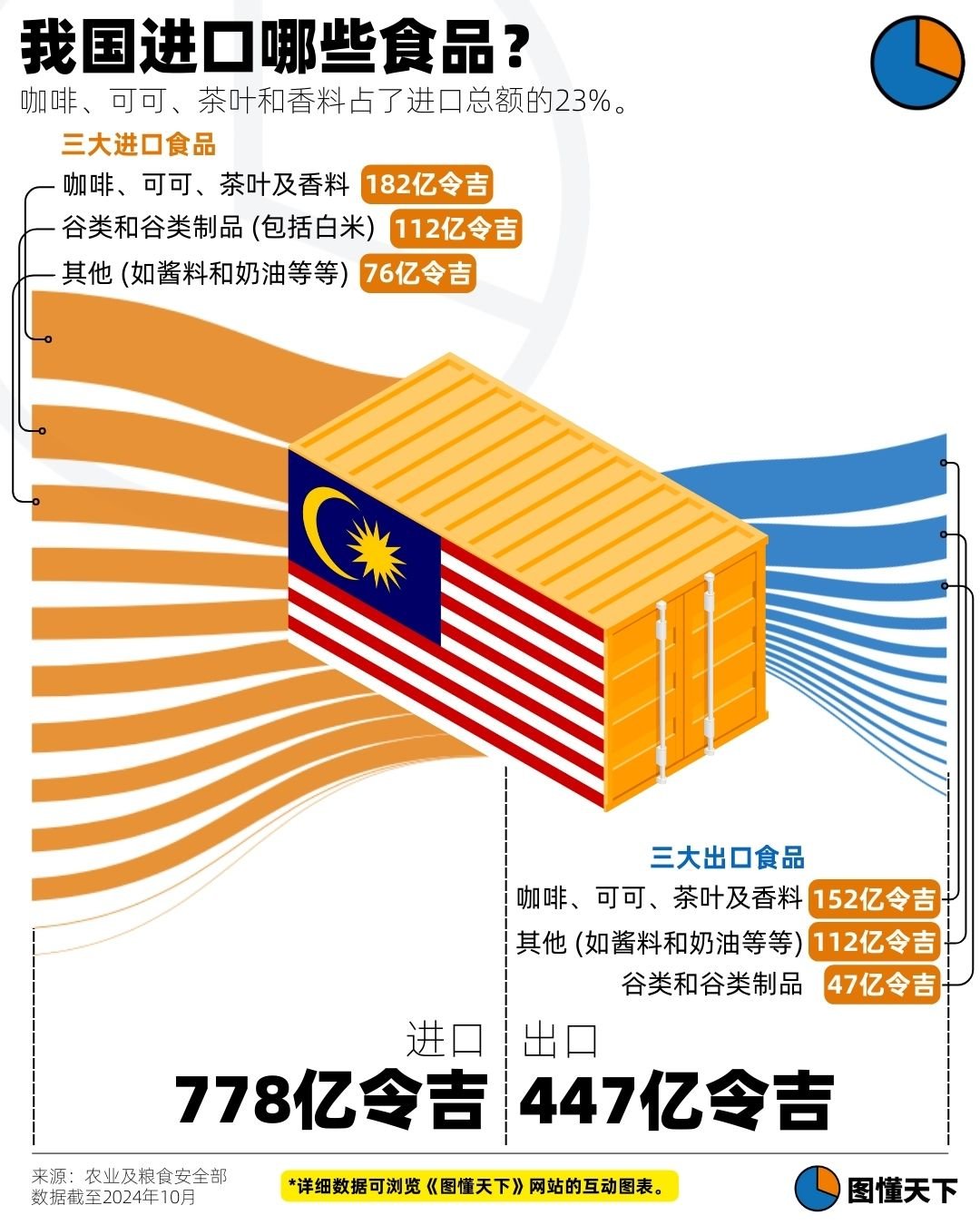 Newsgraphy infographic