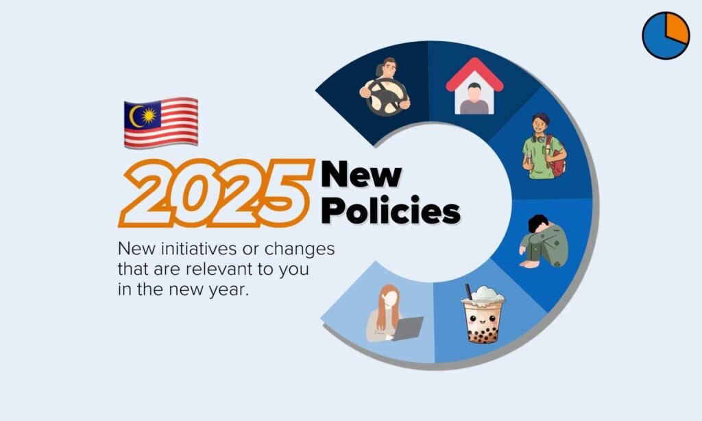 Ten new policies in 2025 that you should know 1 6