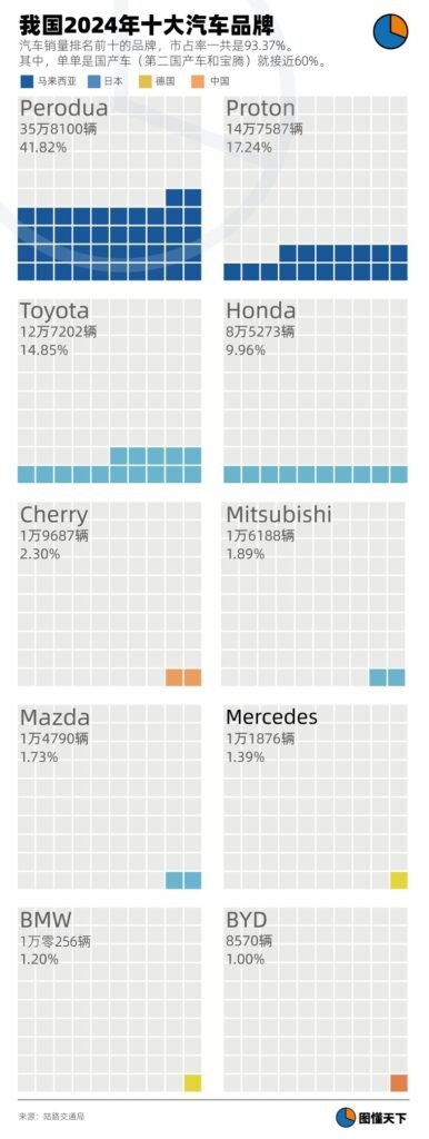 谁还在路上? 数说我国车坛前十强历年变迁 3 我国2024年十大汽车品牌 3