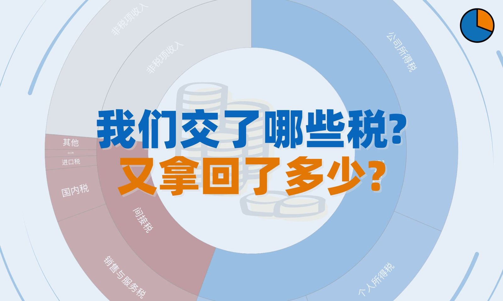 我们交了哪些税? 又拿回了多少?